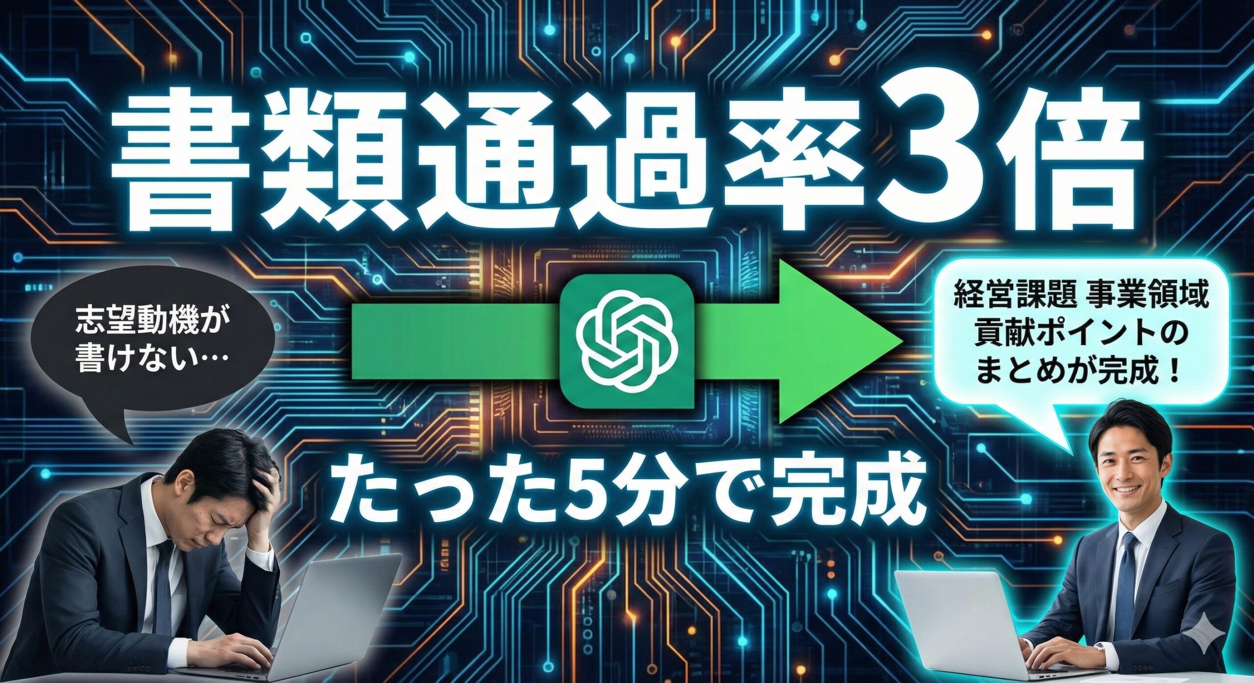 青とオレンジの回路基板を背景に、「書類通過率3倍」と「たった5分で完成」という文字が強調されています。左側には「志望動機が書けない…」と悩む男性が、右側にはChatGPTを活用して「経営課題 事業領域 貢献ポイントのまとめが完成！」と自信満々に働く男性が描かれています。中央にはChatGPTのロゴと矢印があり、AI活用による劇的な変化を表現した画像