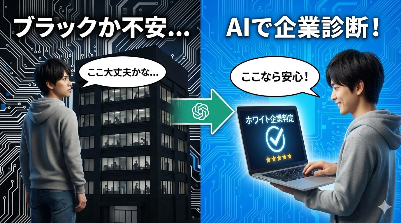 AIを活用した企業診断のビフォーアフターを示す左右分割画像。左側（黒と白の背景）では、「ブラックか不安…」というタイトルの下、残業中の人影が見える暗いオフィスビルを前に、若い男性が「ここ大丈夫かな…」と不安げに悩んでいる。中央にはChatGPTのロゴが入った緑色の矢印が右方向を示している。右側（青と白の背景）では、「AIで企業診断！」というタイトルの下、同じ男性がノートパソコンの画面で「ホワイト企業判定（チェックマークと星5つ）」の結果を見て笑顔になり、「ここなら安心！」と安堵している様子が描かれている。