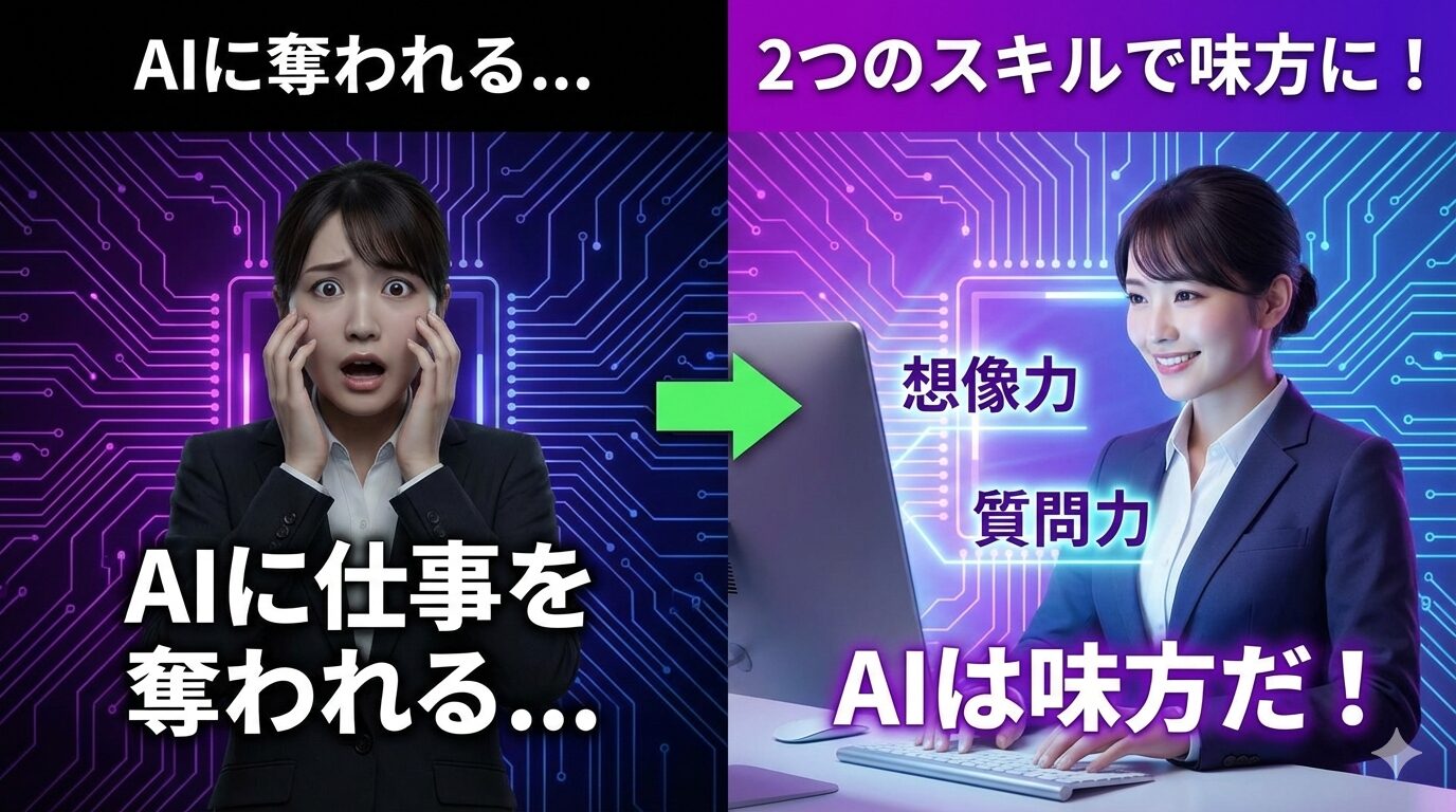 AIの進化に恐怖を感じ、「AIに仕事を奪われる...」と怯える左側の女性と、「想像力」と「質問力」という2つのスキルを身につけ、AIを味方につけて自信満々にPCを操作する右側の女性を対比させたビフォーアフターのアイキャッチ画像。背景は紫と青の回路基板パターンで、中央の矢印がネガティブからポジティブへの変化を示している。
