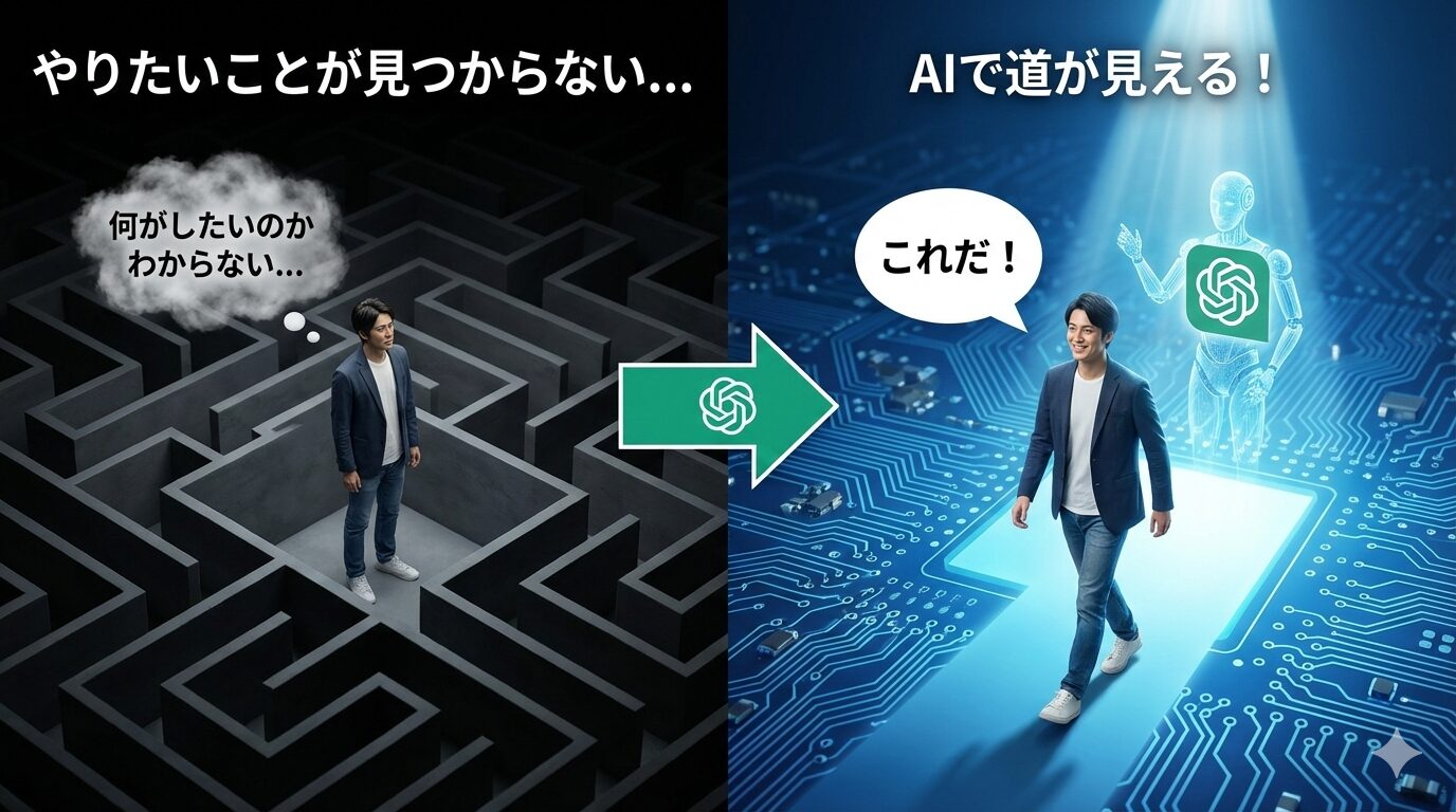 左右に分割されたビフォーアフター画像。左側は暗い迷路の中で、「何がしたいのかわからない...」と悩む男性の様子。「やりたいことが見つからない...」というテキストがある。中央にはChatGPTのロゴが入った矢印が右を指している。右側は明るい青い光の回路基板上で、AIのホログラムに導かれ「これだ！」と自信に満ちた表情で歩き出す同じ男性。「AIで道が見える！」というテキストがある。AI（ChatGPT）を活用して自分の進むべき道を見つける様子を表現している。