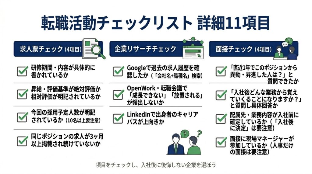 「未経験OK」求人への転職で確認すべき11項目チェックリストを3セクションで図解した画像