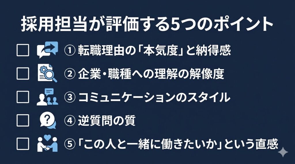 カジュアル面談で採用担当が評価する5つのポイントをまとめたチェックリスト図