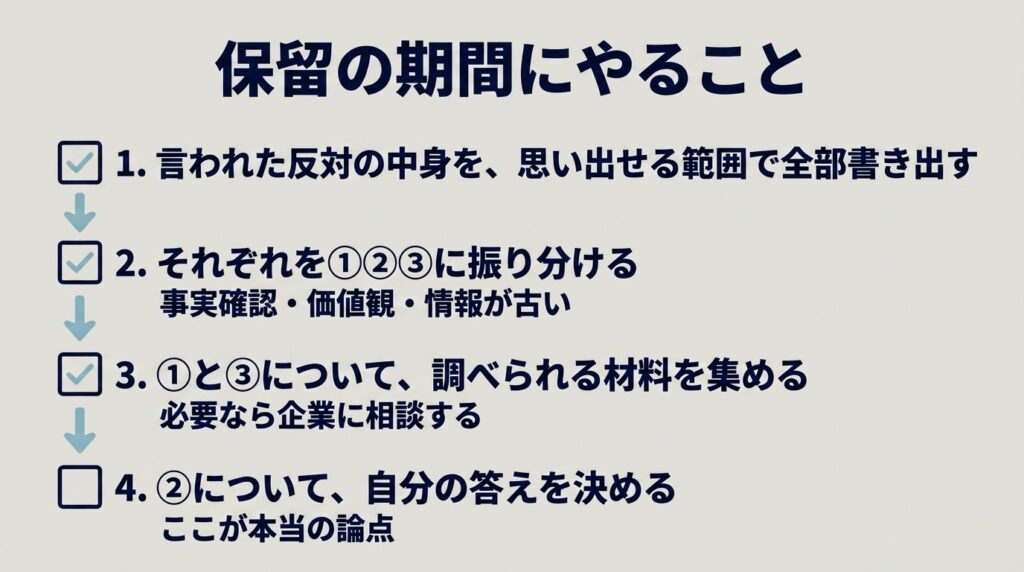 保留期間中にやるべき4つのステップを縦に並べたチェックリスト図。ステップ1「言われた反対の中身を、思い出せる範囲で全部書き出す」。ステップ2「それぞれを①②③に振り分ける」（事実確認・価値観・情報が古い）。ステップ3「①と③について、調べられる材料を集める」（必要なら企業に相談する）。ステップ4「②について、自分の答えを決める」（ここが本当の論点）。4つのステップは矢印でつながり、上から下へ順序立てて配置。背景は薄いベージュ、チェックボックスとステップ番号は濃紺。